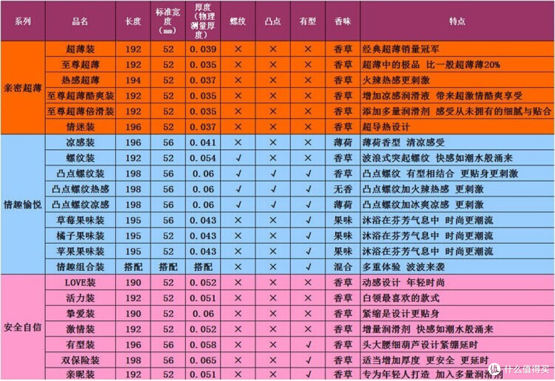 杜蕾斯-----爱之初体验