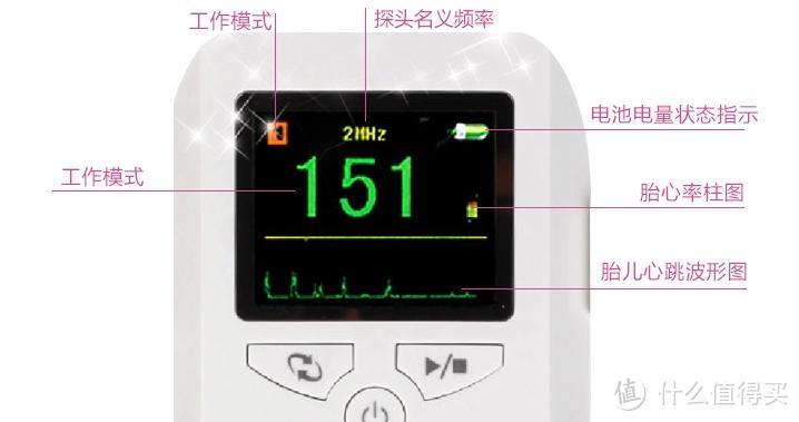 和宝宝的第一次心对心交流--康泰Sonoline C胎心仪