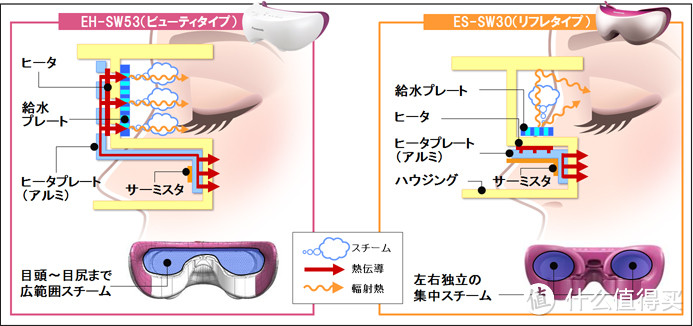 工作原理