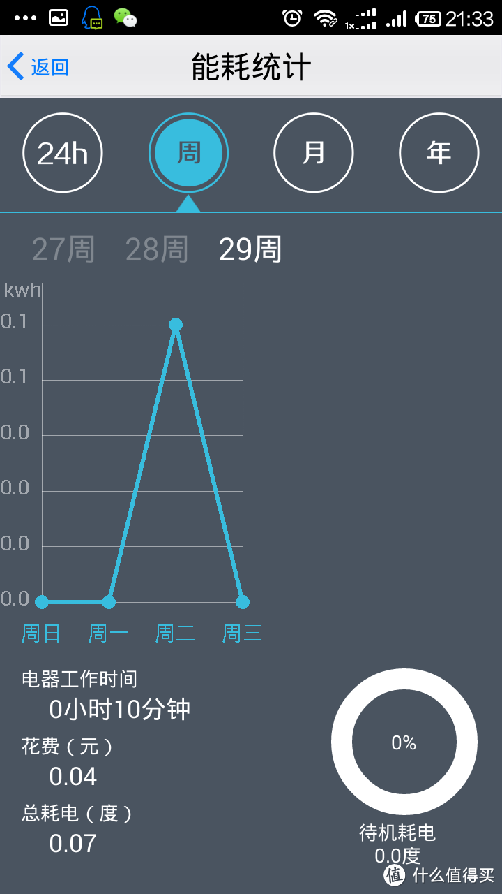 杰澳智能插座：让你提前感受智能家居的便捷