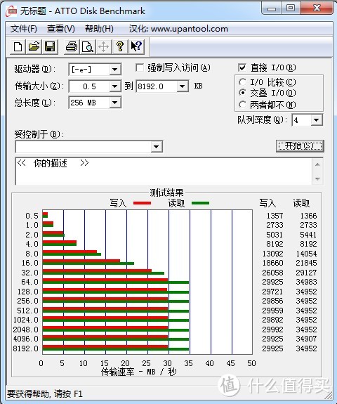 这是使用键盘上的U口测试的数据。