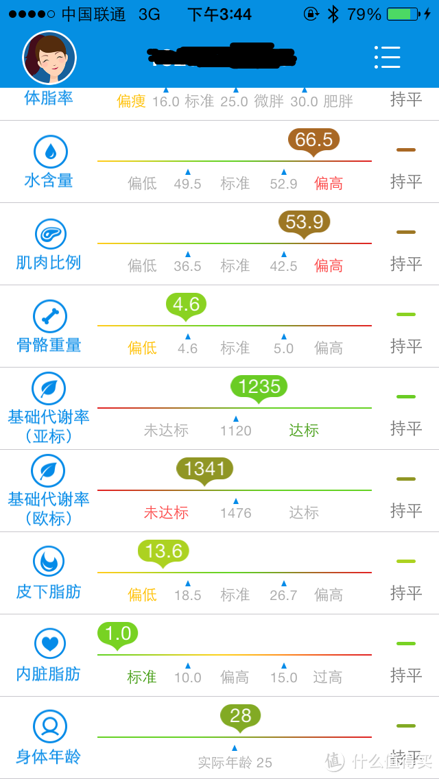 关于青春的话题——时云 云悦 RyFit 智能体质仪 青春版