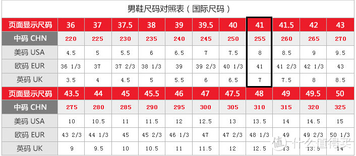 2014改变你对李宁的认识：烈骏系列专业跑鞋评测