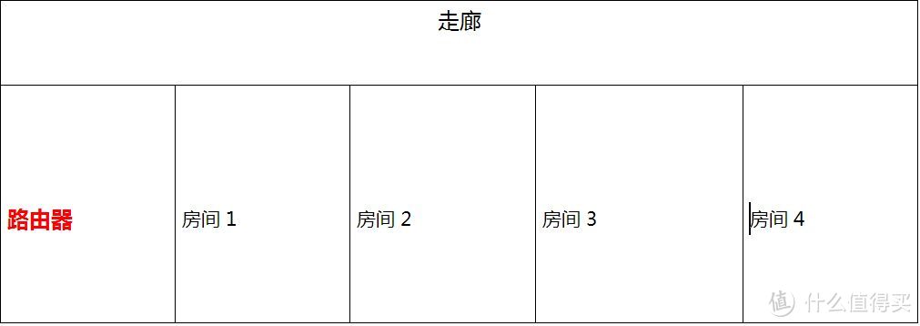 意料之外的好信号-- 简评D-Link  DIR-850LR 双频路由