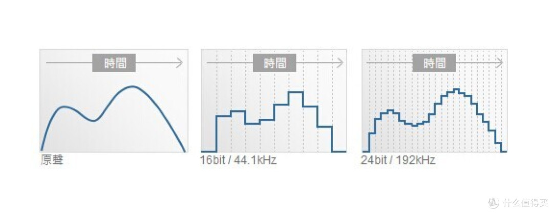 升级是否完美?两代产品大对比----SONY PHA-1与SONY PHA-2随身耳放大比拼