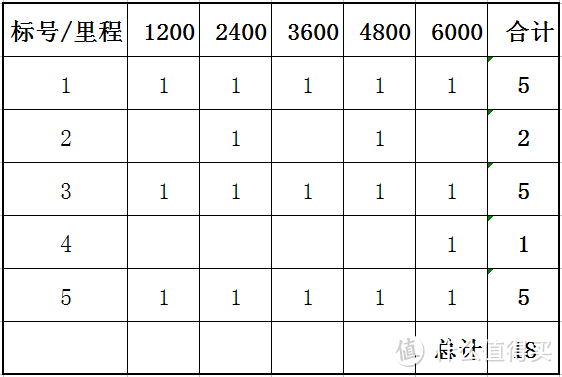 不可能的任务之10天测完全套——长城汽油添加剂