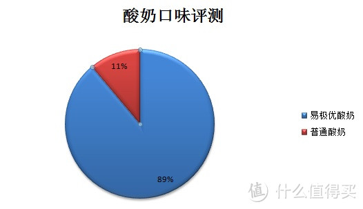 来自南半球的美味：EASIYO易极优酸奶机深度测评