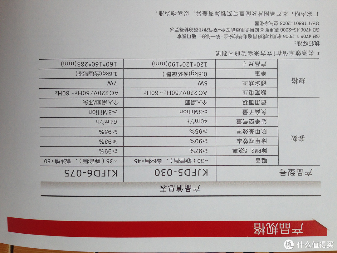 万家乐D6空气净化器——我的第一台空气净化器