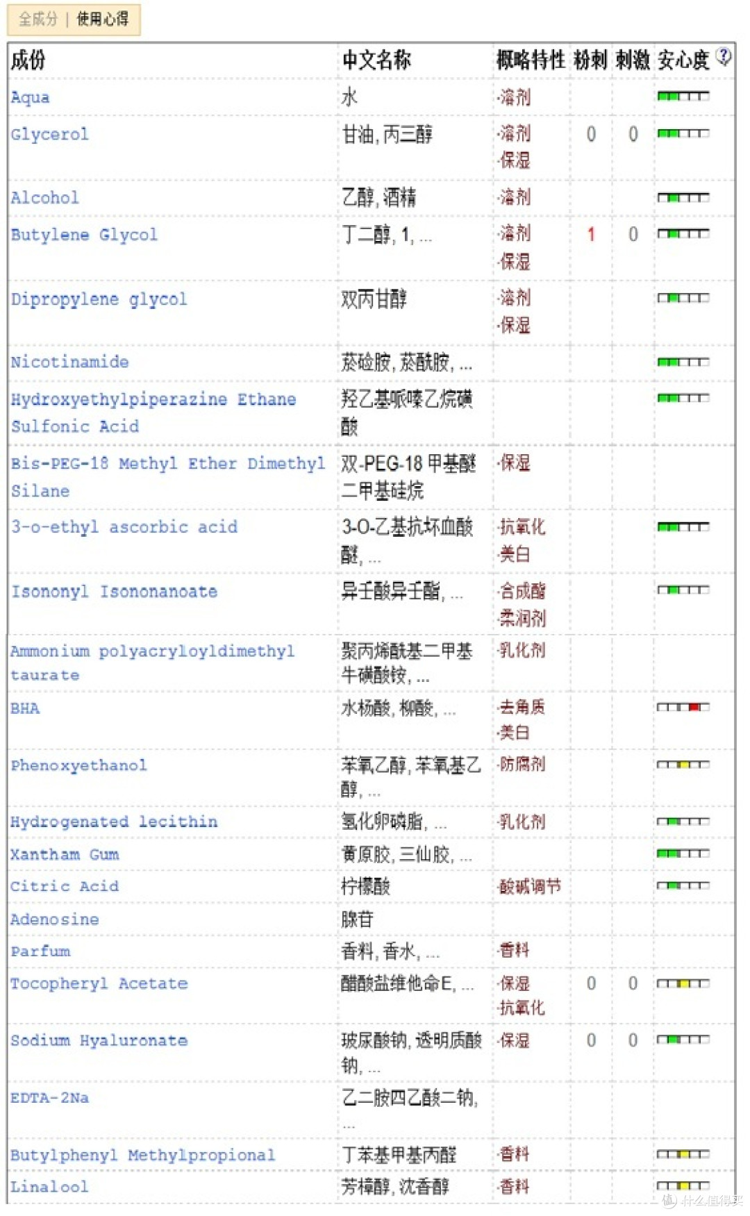 欧莱雅科研致白祛斑精华液评测报告