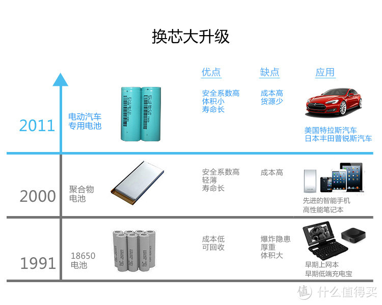 noontec 图美 B  10000mAh移动电源 26650电芯