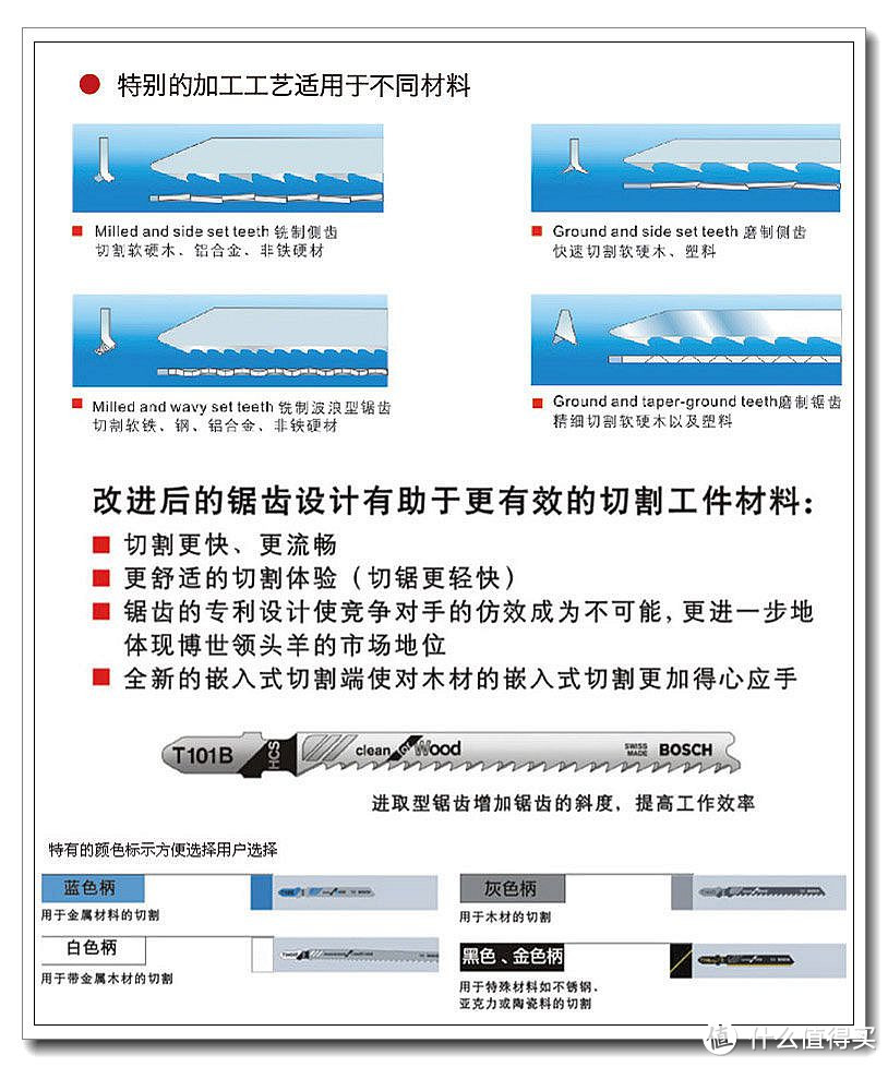 DEVON 大有 QUARK美式系列 5804-Li-12 充电式多功能锯