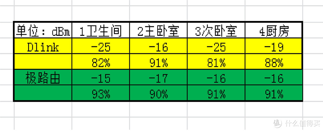 生活小器——极路由 C罗签名限量纪念版