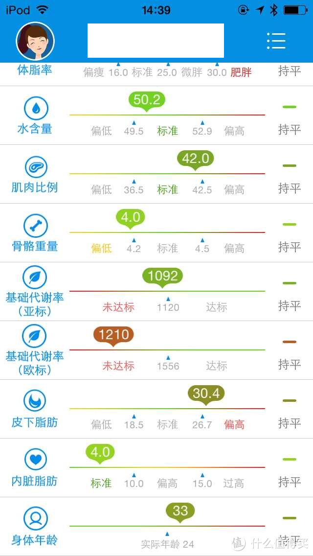 瘦瘦更健康——云悦 RyFit 智能体质仪 经典版