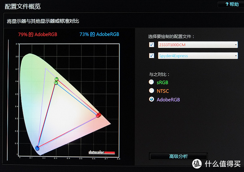 Spyder4 Pro  VS  Spyder4 Express 蓝蜘蛛4与绿蜘蛛4校色仪的对比