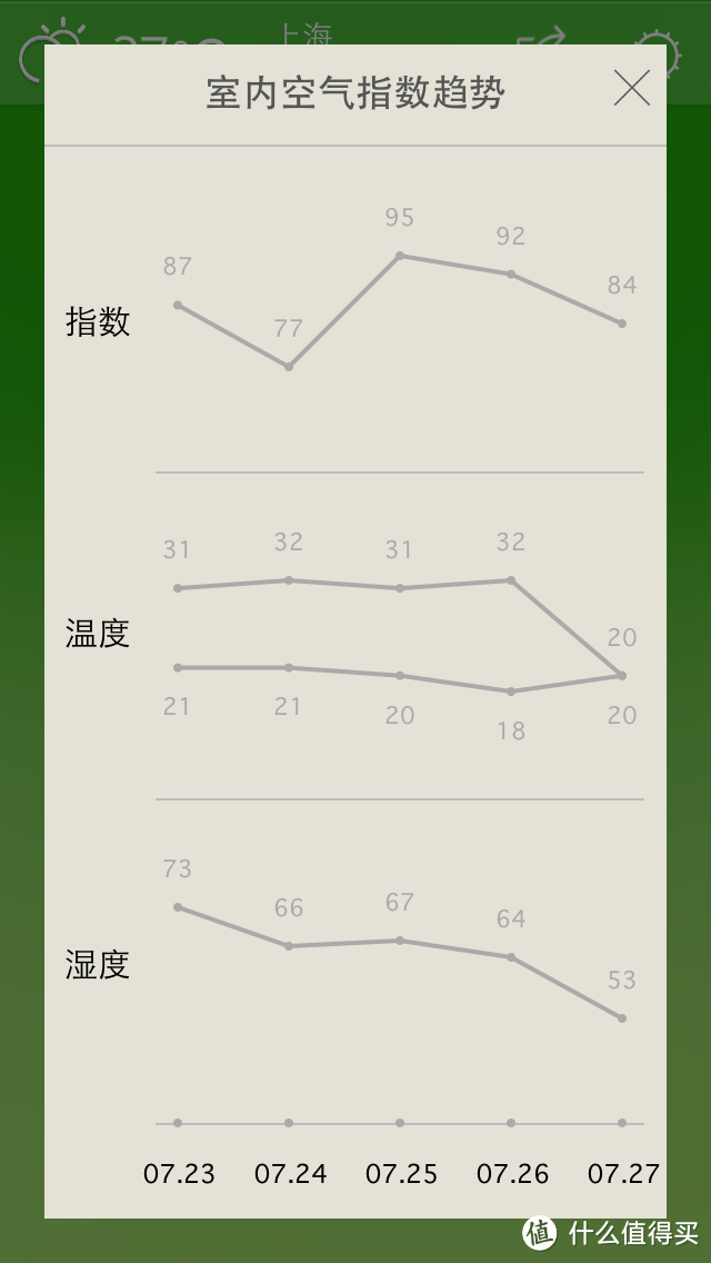 海尔空气盒子初评 - 神器还是鸡肋？