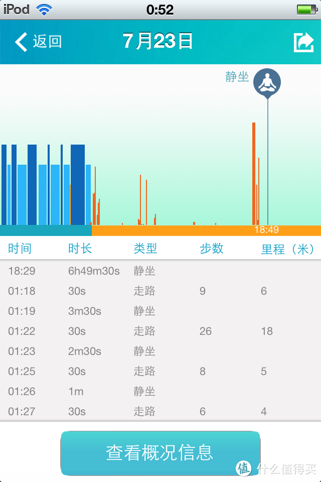 详细信息