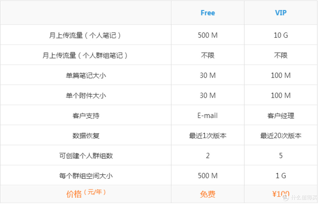 网页为知笔记简单测评