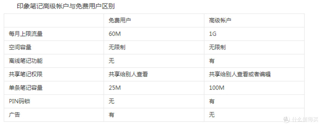网页为知笔记简单测评