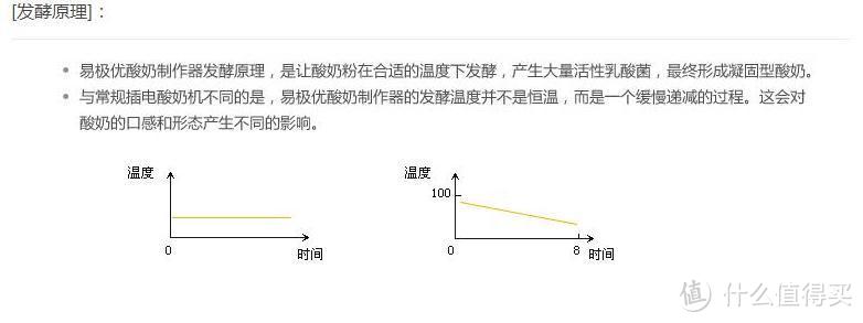 易极优，来自新西兰的酸奶