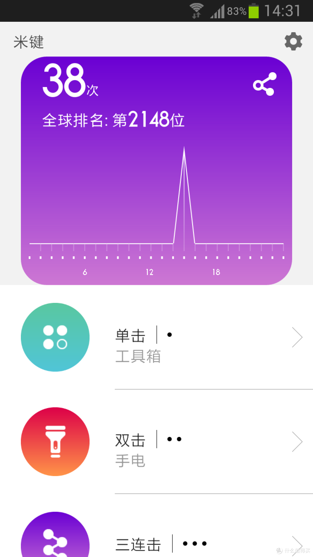 什么值得买 纪念礼包 评测