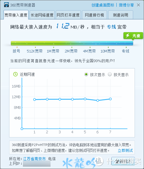 华硕双频千兆路由ASUS RT-AC68U 13天使用评测报告