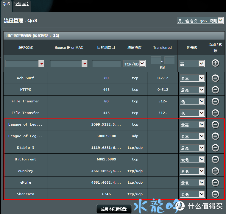 华硕双频千兆路由ASUS RT-AC68U 13天使用评测报告