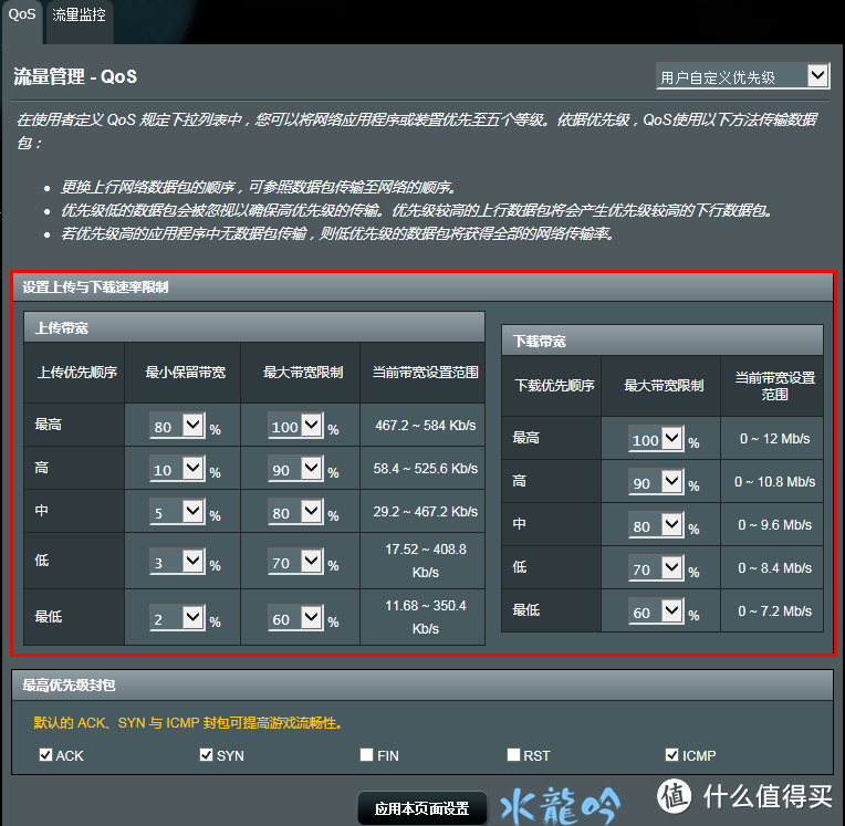 华硕双频千兆路由ASUS RT-AC68U 13天使用评测报告