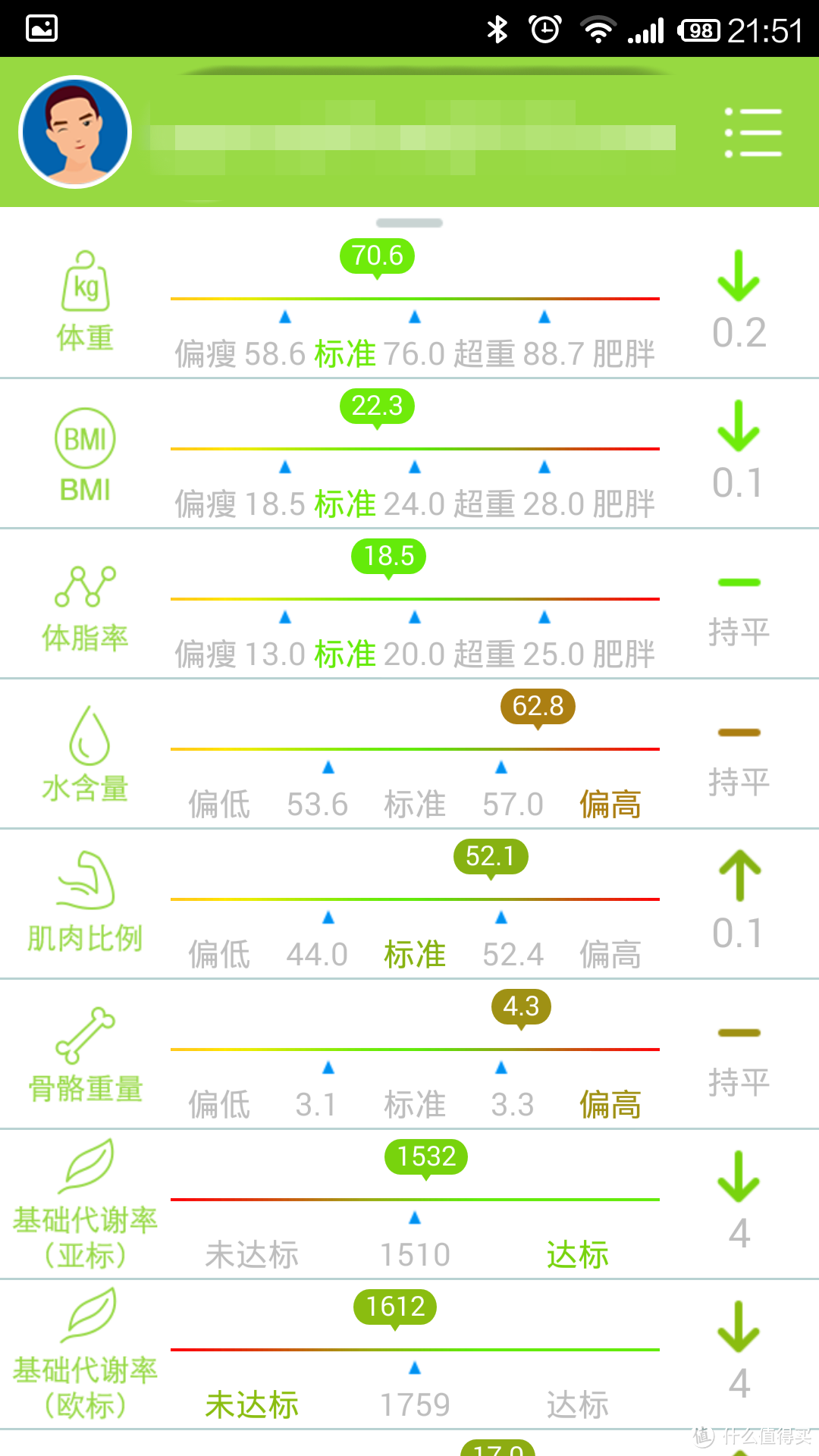 RyFit智能体质仪——帮助保持健康体质的一代利器