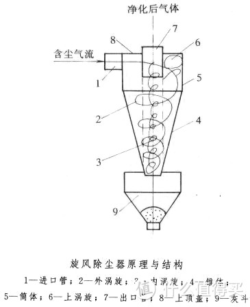 钢铁侠大战喵星人：伊莱克斯ZB3012二合一吸尘器