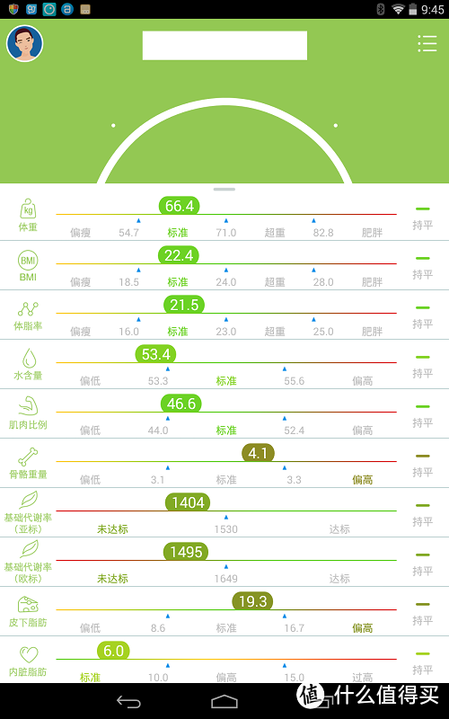 出乎意料的好！时云云悦 RyFit智能体质仪青春版