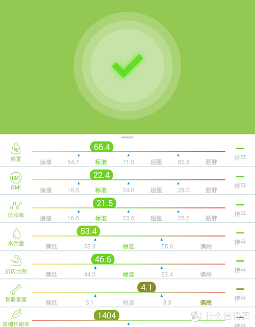 出乎意料的好！时云云悦 RyFit智能体质仪青春版