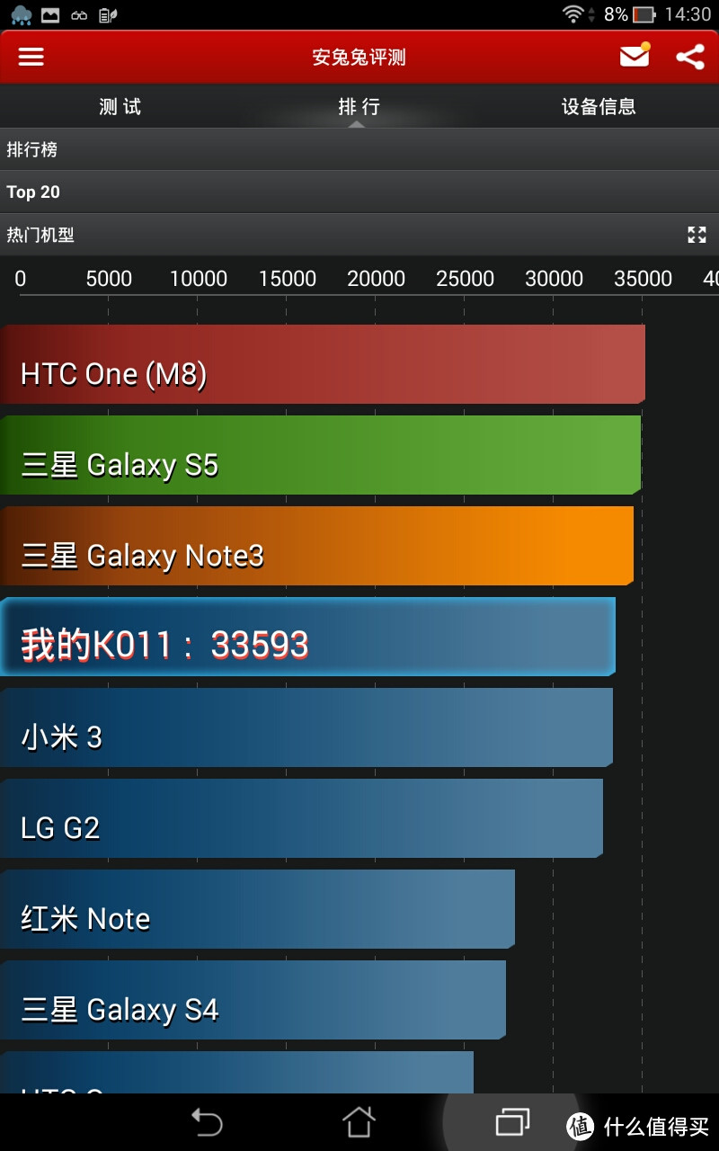 红测第一弹——ASUS MeMO Pad 8(ME181C)平板电脑众测报告