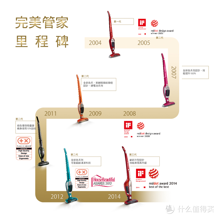 钢铁侠大战喵星人：伊莱克斯ZB3012二合一吸尘器