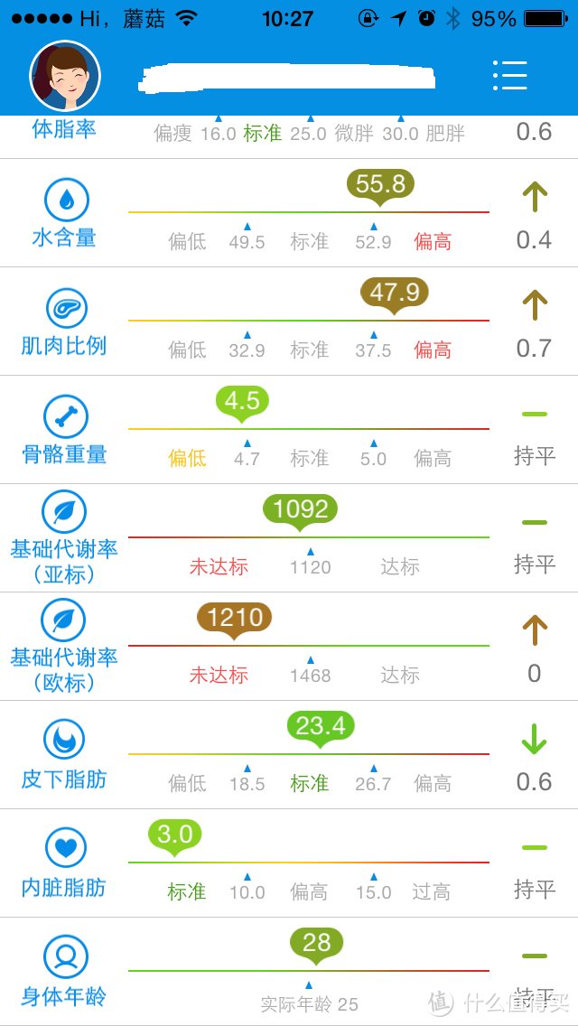 重度懒癌患者的健身第一步：时云 云悦 RyFit 智能体质仪 青春版