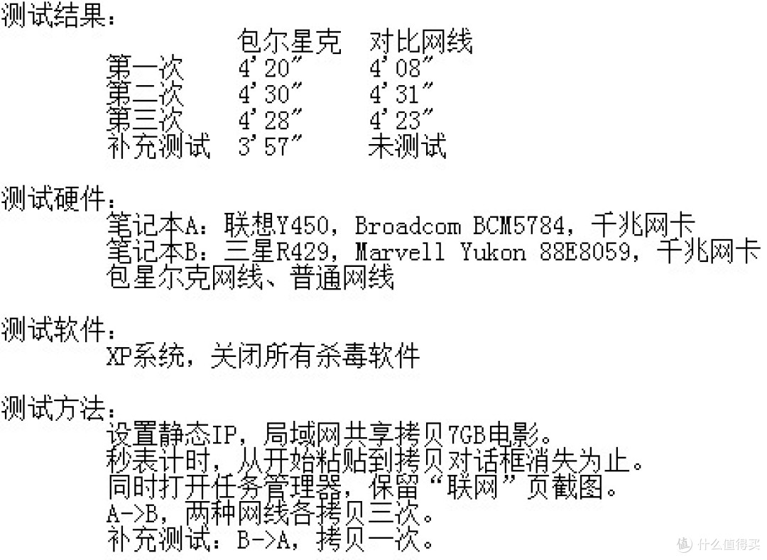 测试结果和过程