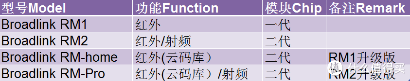 BroadLink 杰澳 RM-home 智能遥控基座 简单评测