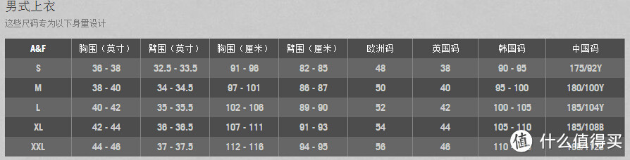 Abercrombie & Fitch 男士全季防风夹克 附官方网下单历经