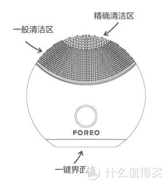 机器洗脸时代：FOREO or Clarisonic？