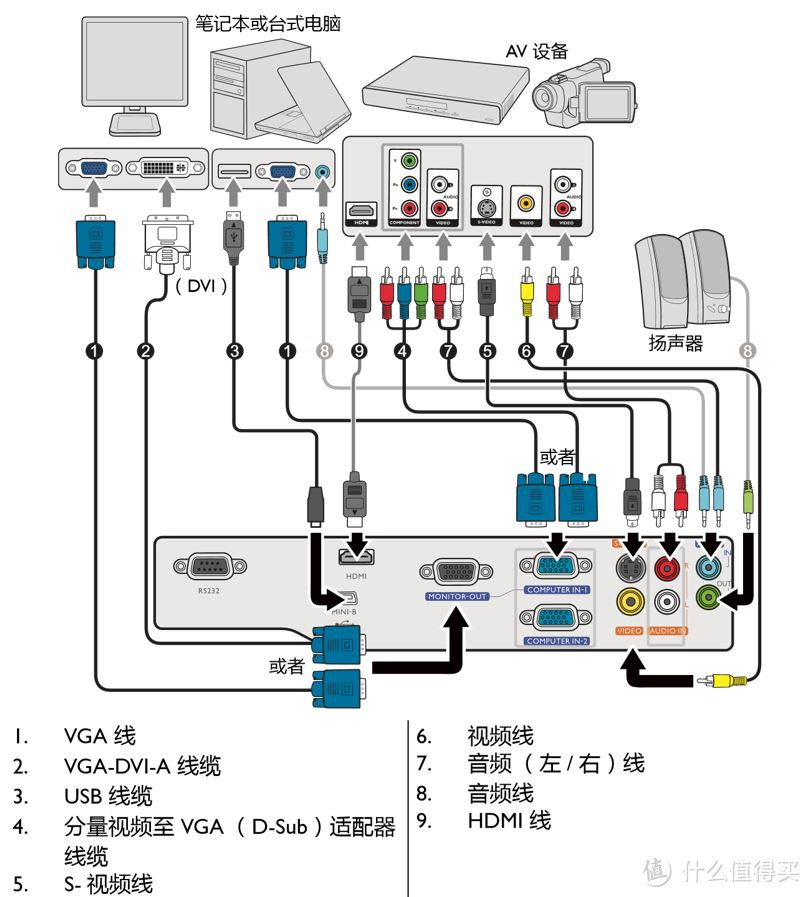 被官方“忽略“的商住两用投影机——明基TH681评测