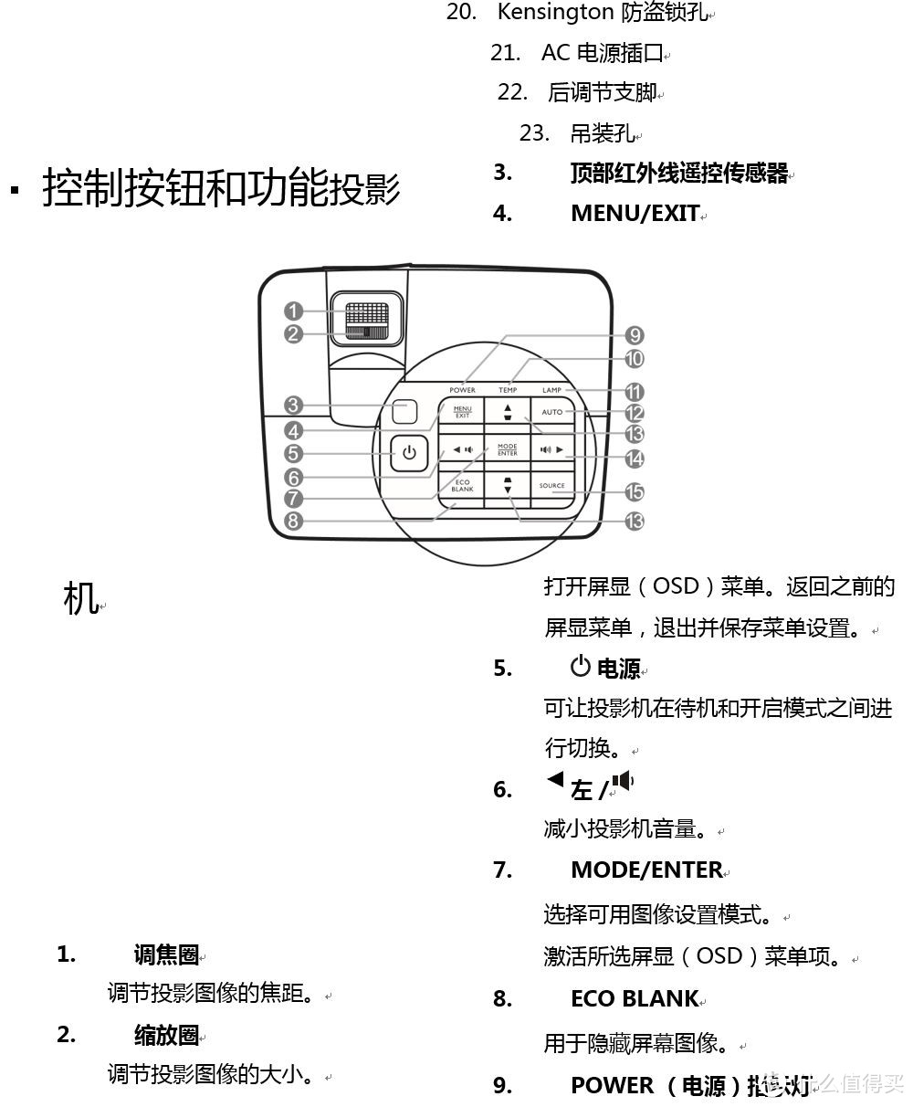 被官方“忽略“的商住两用投影机——明基TH681评测