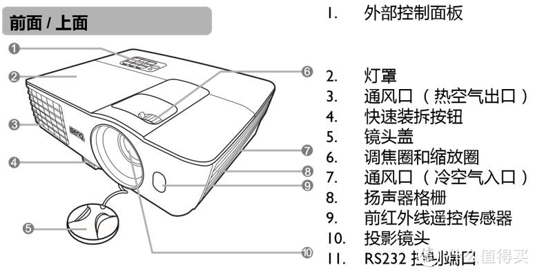 被官方“忽略“的商住两用投影机——明基TH681评测