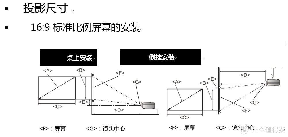 被官方“忽略“的商住两用投影机——明基TH681评测