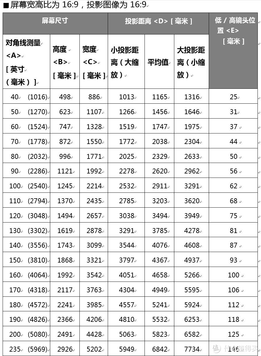 被官方“忽略“的商住两用投影机——明基TH681评测