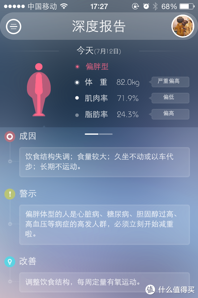 PICOOC Latin 智能健康体脂仪测评