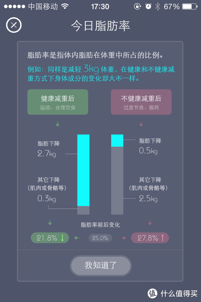 PICOOC Latin 智能健康体脂仪测评