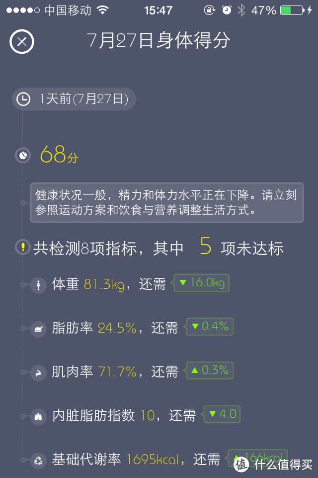 PICOOC Latin 智能健康体脂仪测评