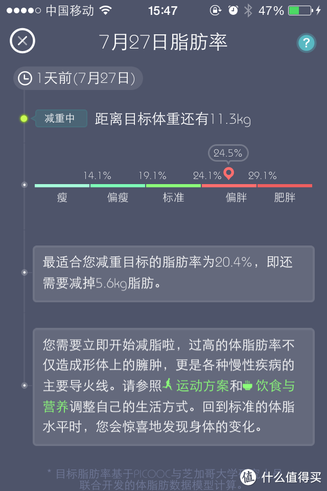 PICOOC Latin 智能健康体脂仪测评