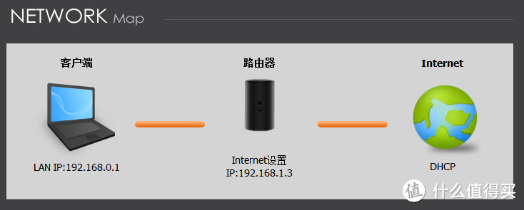 我的名字叫红——D-Link 友讯 DIR-850LR 双频千兆云路由评测