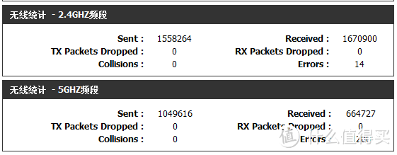 奇怪的是5GHz的网络错误比2.4GHz多