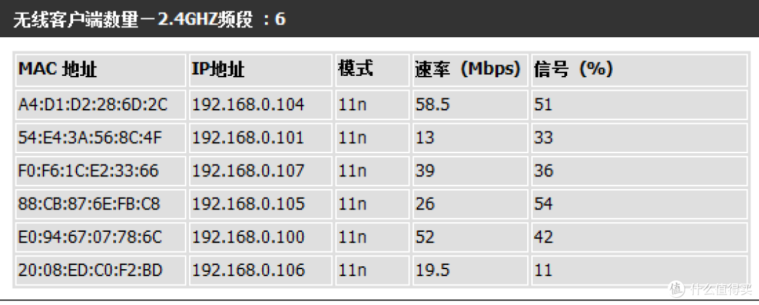 再看看用笔记本测试的情况